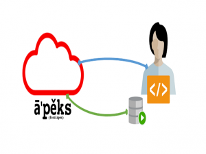 Oracle-Apex-On_cloud2
